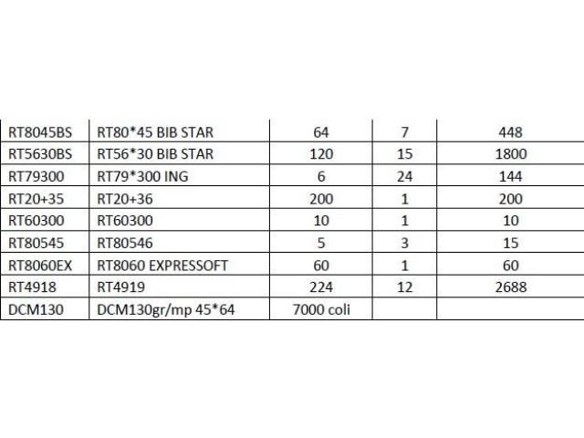 Stoc de materii prime și produse finite — imagine 20