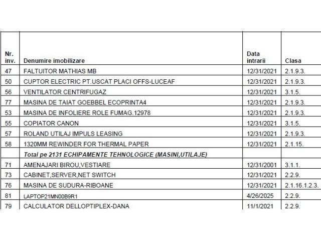 Stoc de materii prime și produse finite — imagine 16